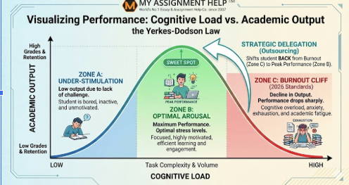 The Psychology of Academic Burnout: Why 2026 is the Year of 'Realistic Productivity'
